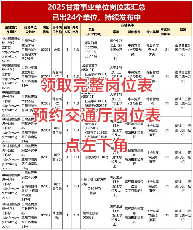 2025甘肃事业单位何时考？-图2