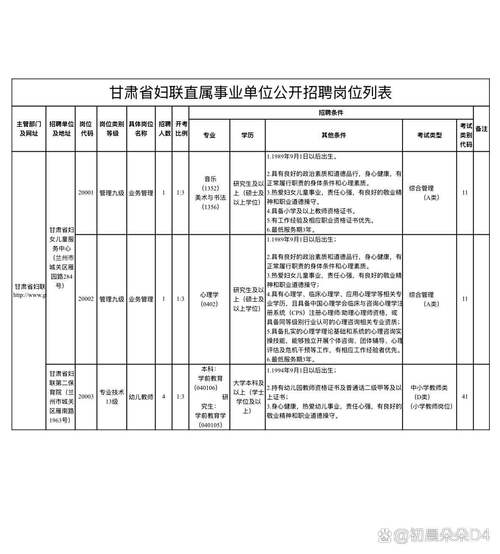 2025甘肃事业单位何时考？-图1