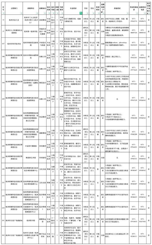 2025杭州事业单位何时招？报考条件有哪些？-图1