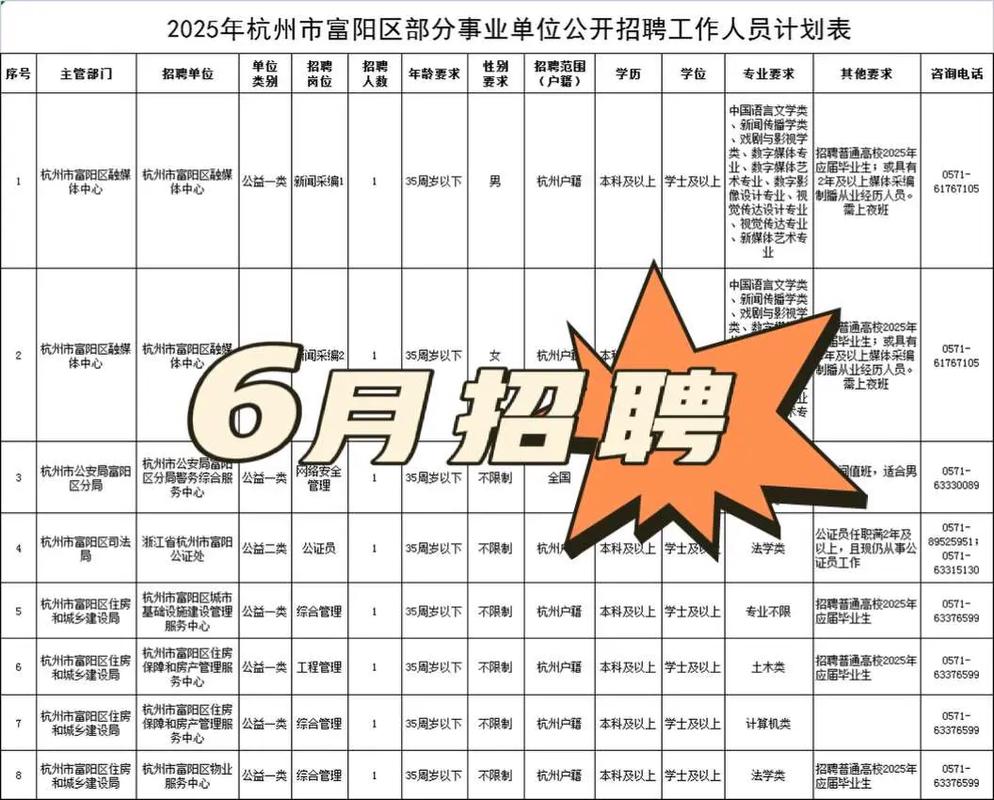 2025杭州事业单位何时招？报考条件有哪些？-图2