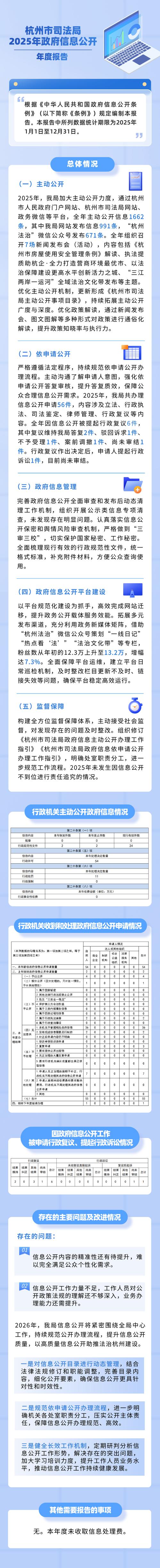 2025杭州事业单位何时招？报考条件有哪些？-图3