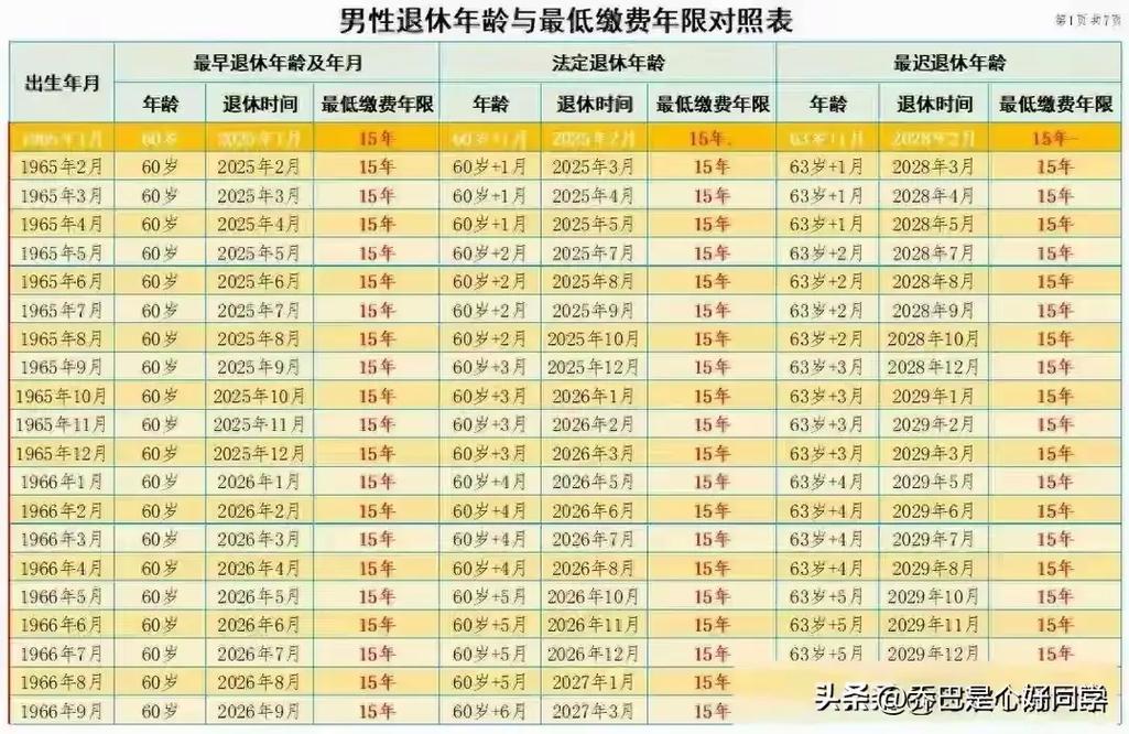 事业单位最低服务年限具体是几年?-图1 事业单位最低服务年限具体是几年?-图1
