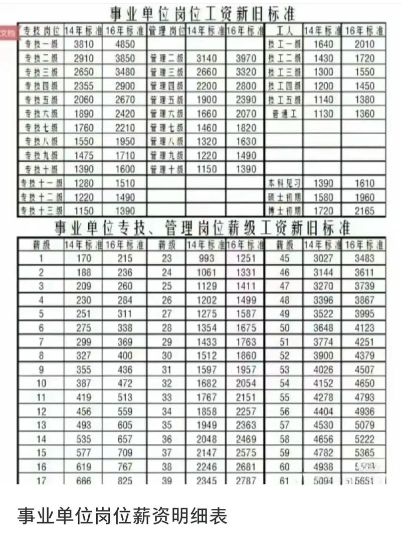 事业单位最低服务年限具体是几年?-图3 事业单位最低服务年限具体是几年?-图3