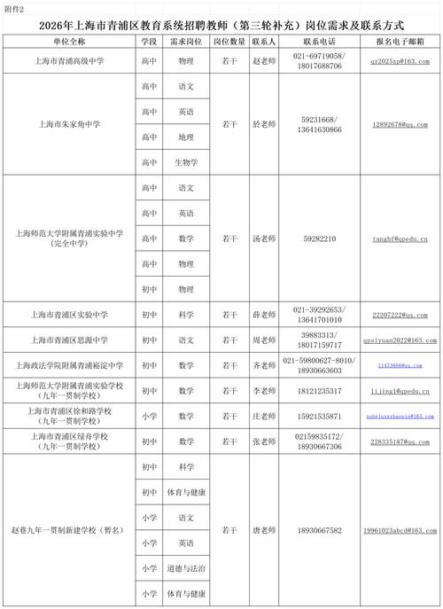 上海市中学教师招聘简章有何新要求？-图1