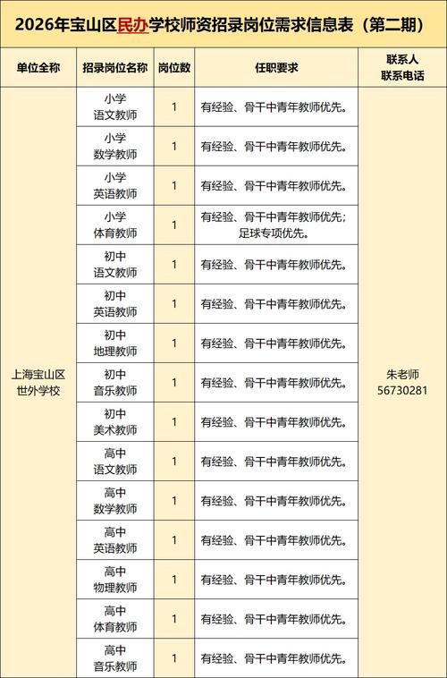 上海市中学教师招聘简章有何新要求？-图3