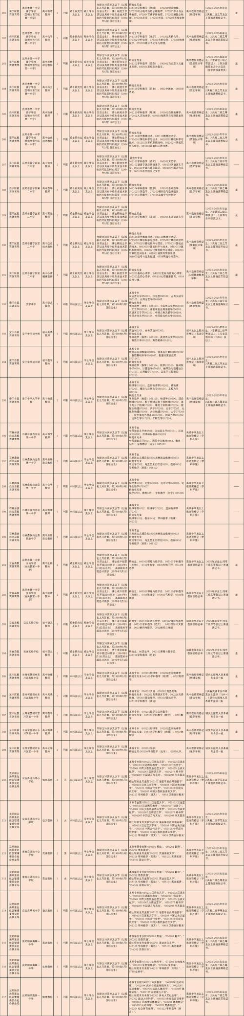 2025年昆明事业单位招考何时启动?-图1 2025年昆明事业单位招考何时启动?-图1