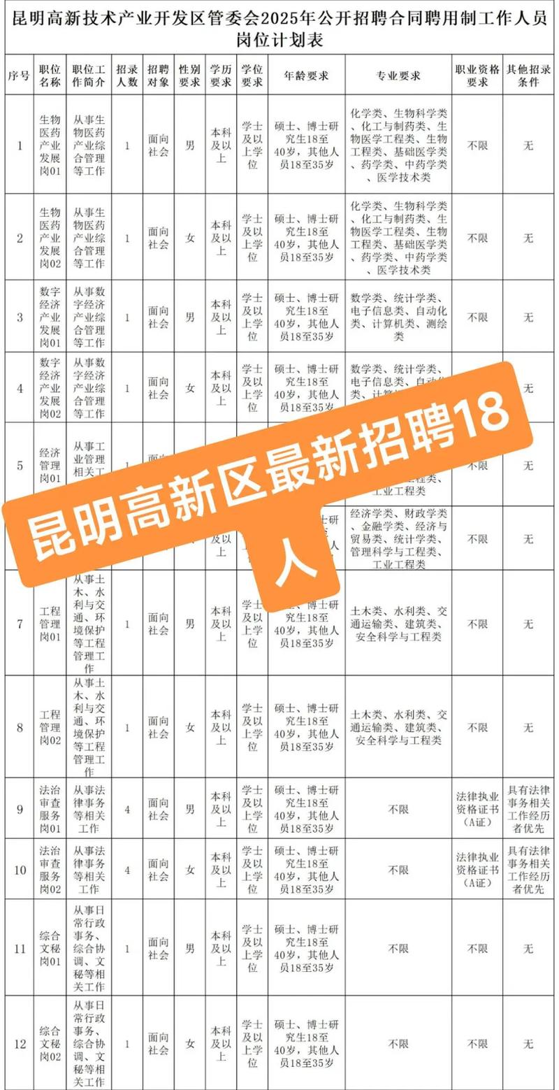 2025年昆明事业单位招考何时启动?-图3 2025年昆明事业单位招考何时启动?-图3