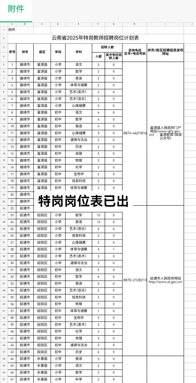 江西省教师特岗招聘条件有哪些?-图1 江西省教师特岗招聘条件有哪些?-图1