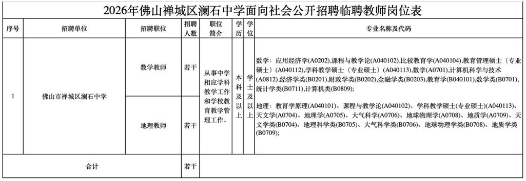 广东省公办教师招聘网站在哪找?-图2 广东省公办教师招聘网站在哪找?-图2