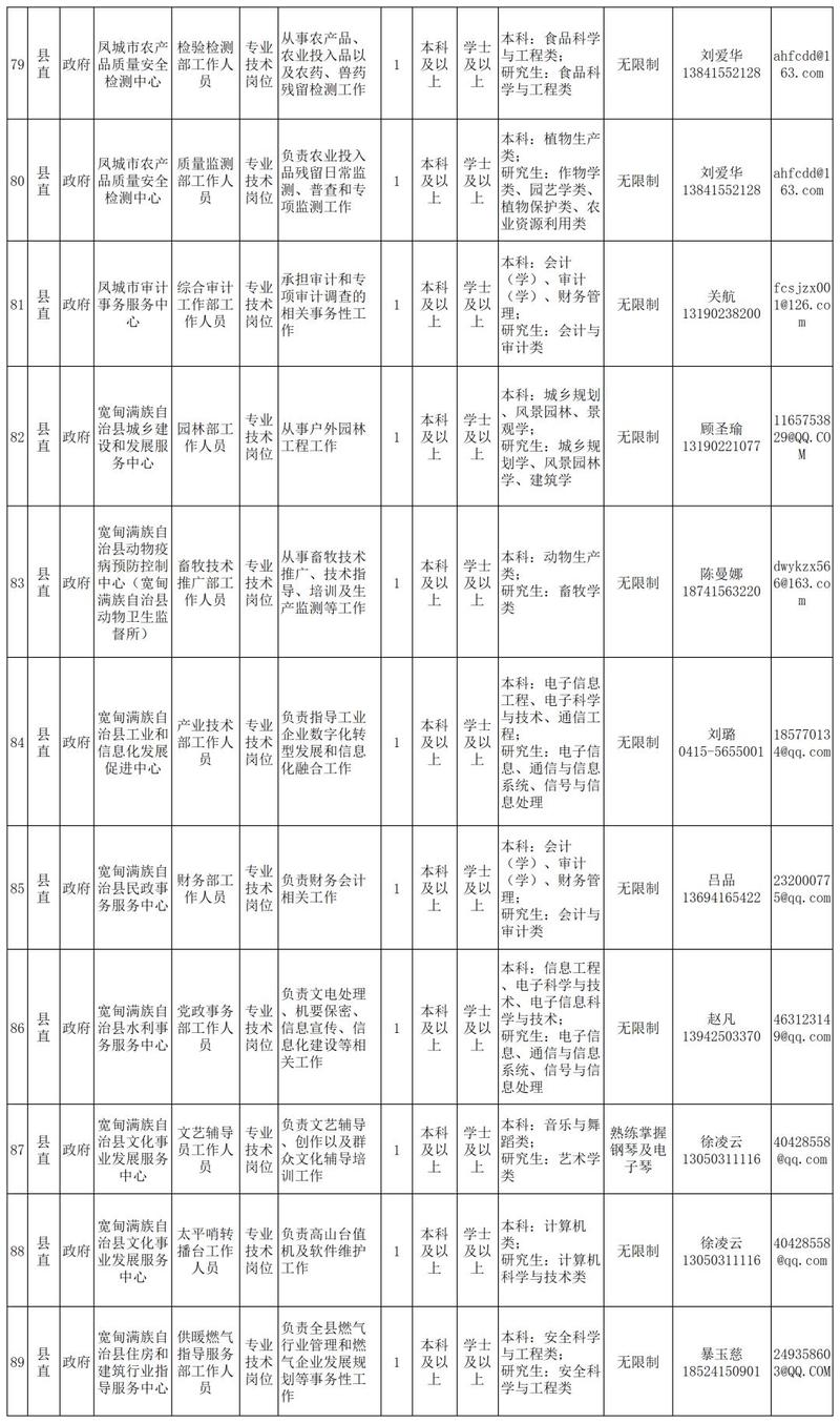 辽宁事业单位招聘职位表有哪些新变化？-图3