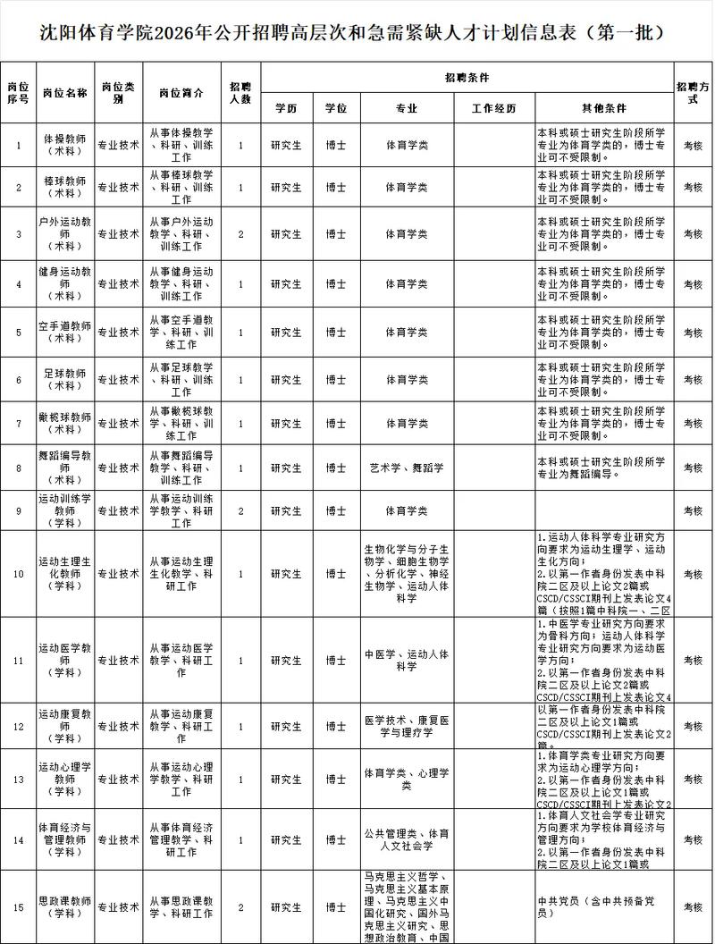 辽宁事业单位招聘职位表有哪些新变化？-图2