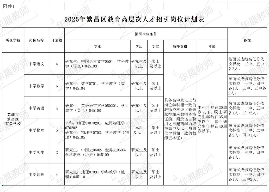 安徽中小学教师招聘，关键信息有哪些？-图3
