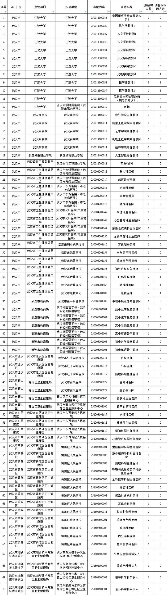 事业单位下半年岗位招聘何时开始？-图1