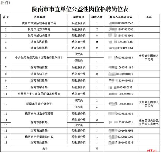 2025甘肃事业单位何时报名？-图3