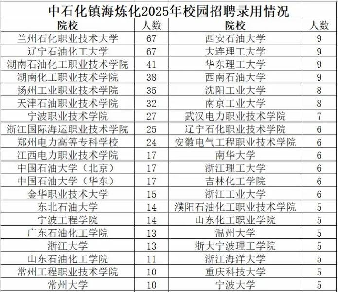 中石化 校园招聘 博士-图1