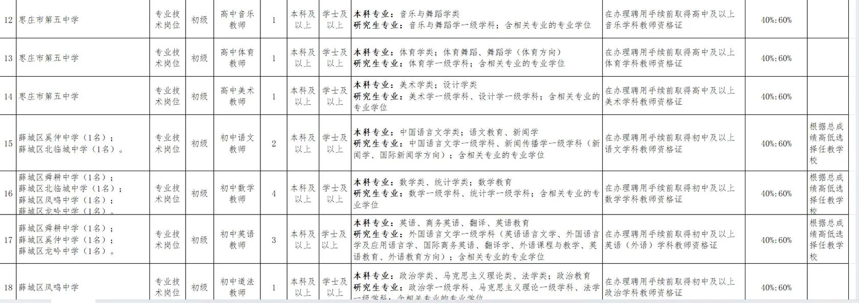 新华区2025教师招聘何时启动？-图3