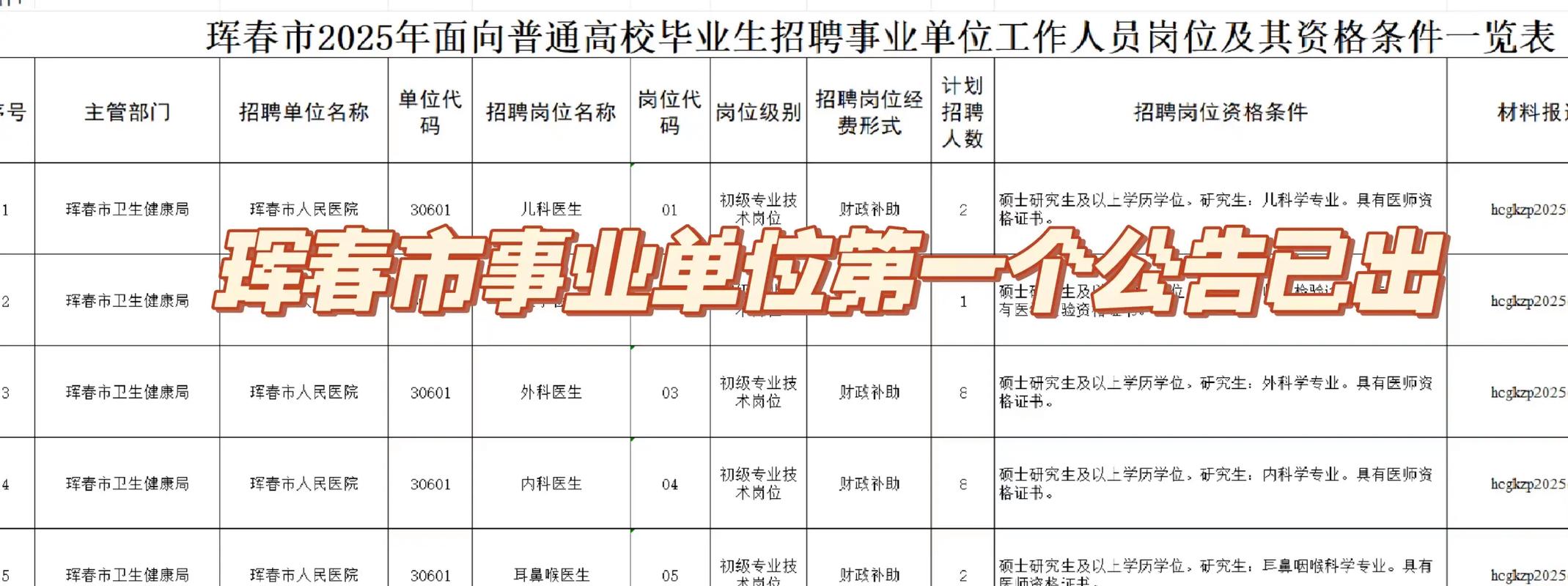 2025延边州事业单位何时报名？-图2