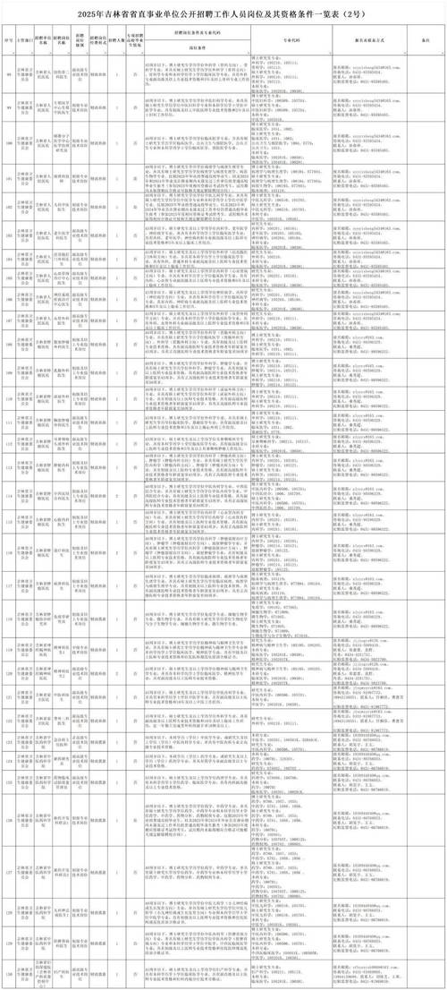 2025吉林市事业单位-图1