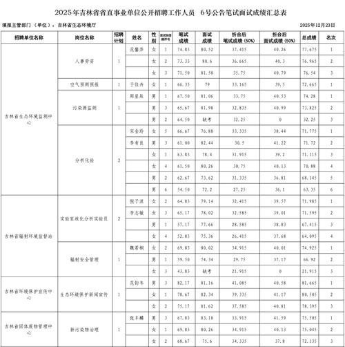 2025吉林市事业单位-图3