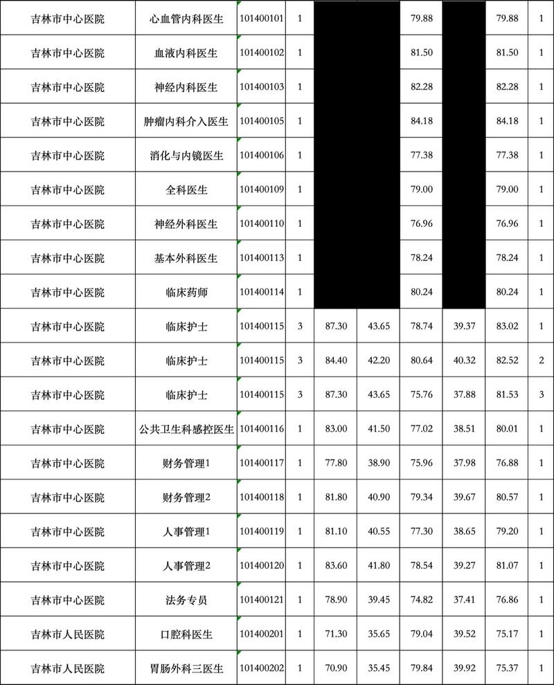 2025吉林市事业单位-图2