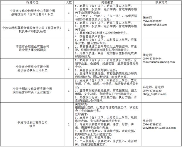 宁波诺丁汉大学教师招聘有何要求？-图3