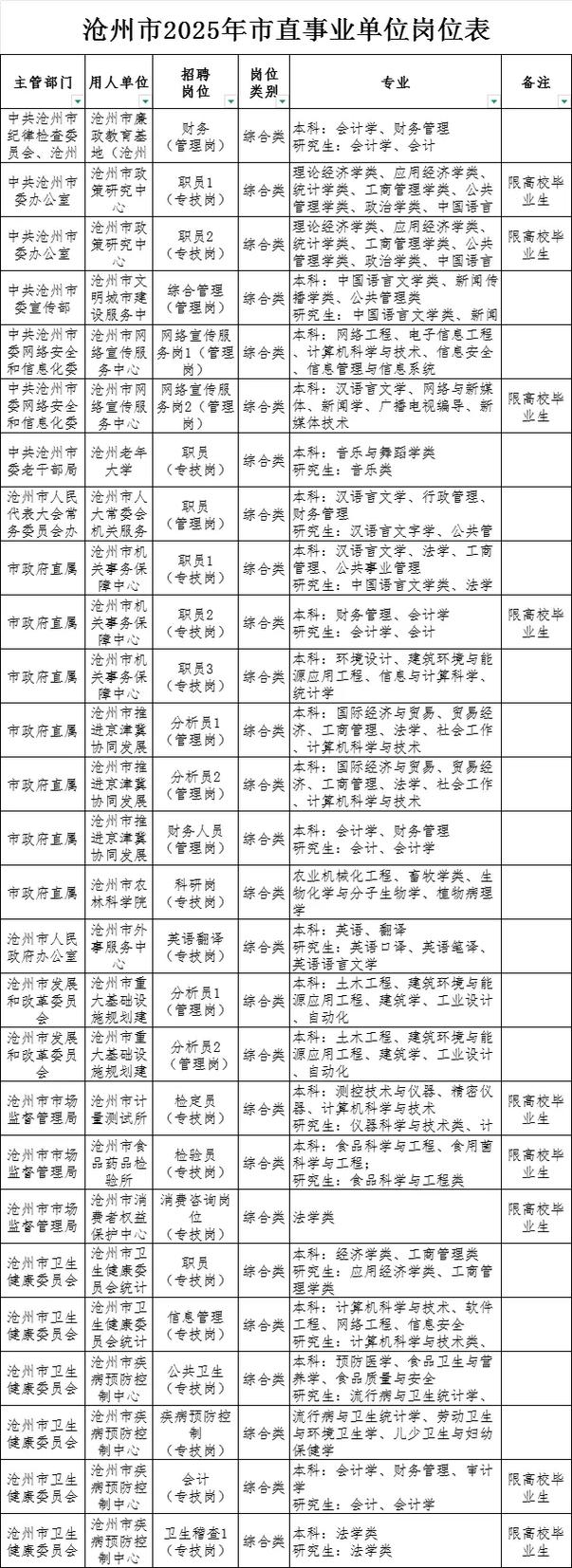 2025年事业单位岗位-图1