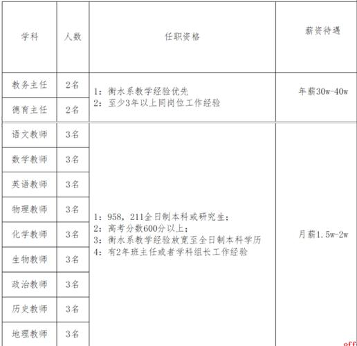 邢台经济开发区招聘教师有何具体要求？-图2