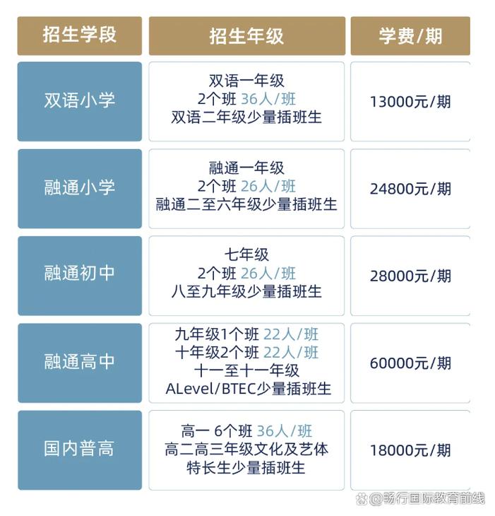 2025碧桂园校招，有哪些岗位值得关注？-图3