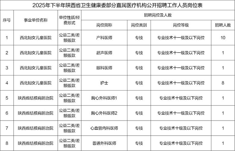 2025西安事业单位何时招？报考条件有哪些？-图1