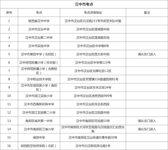 2025西安事业单位何时招？报考条件有哪些？-图3