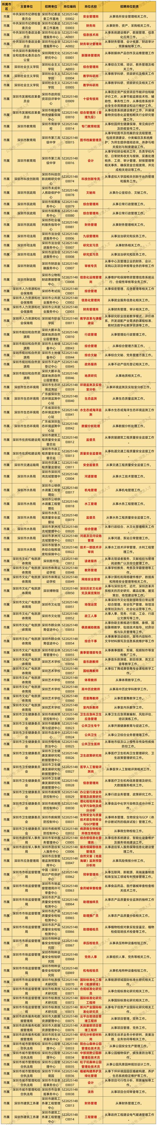 深圳集团校园招聘行程有哪些安排？-图1