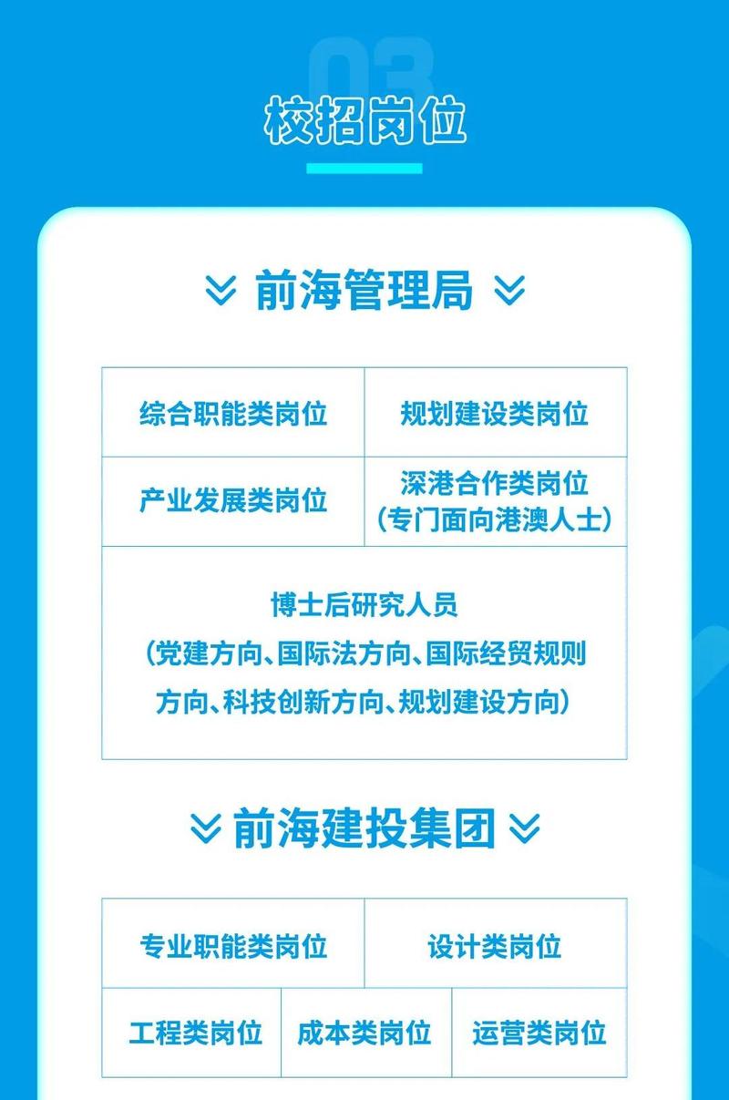 深圳集团校园招聘行程有哪些安排？-图3