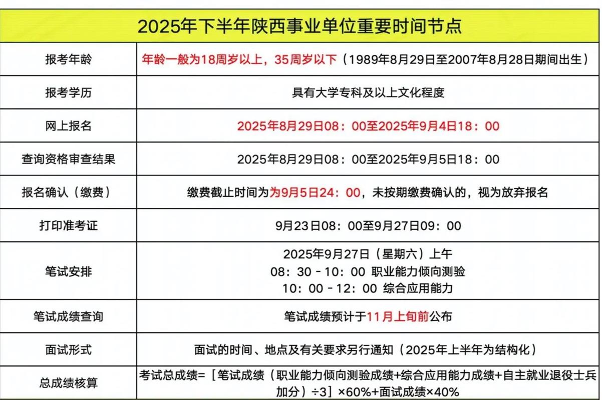 2025陕西事业单位何时招考？-图2