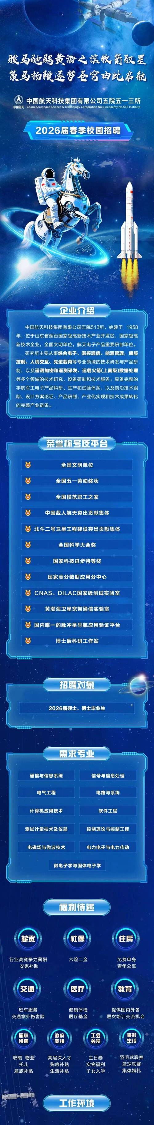 航天院2025校招，哪些岗位值得关注？-图1