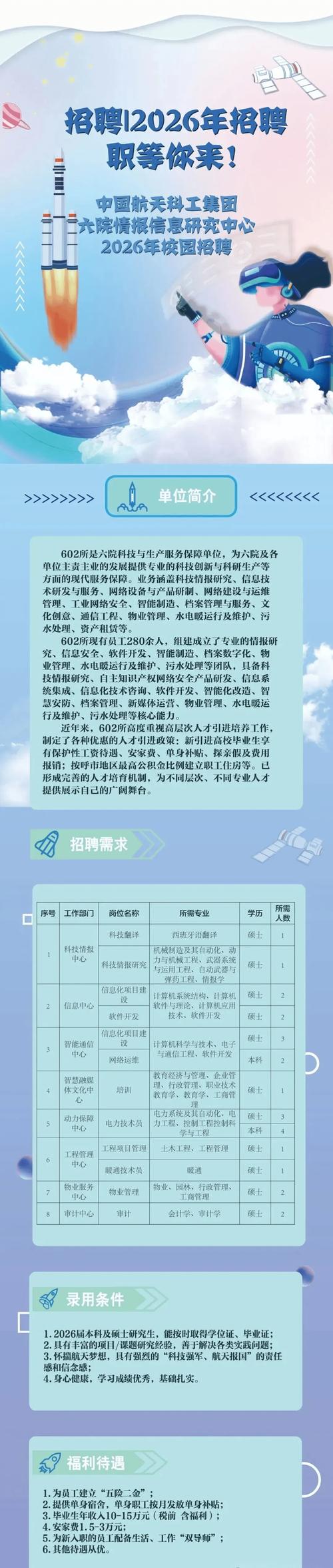 航天院2025校招，哪些岗位值得关注？-图3