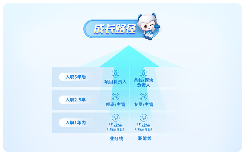 美的2025校招有何新变化？-图3