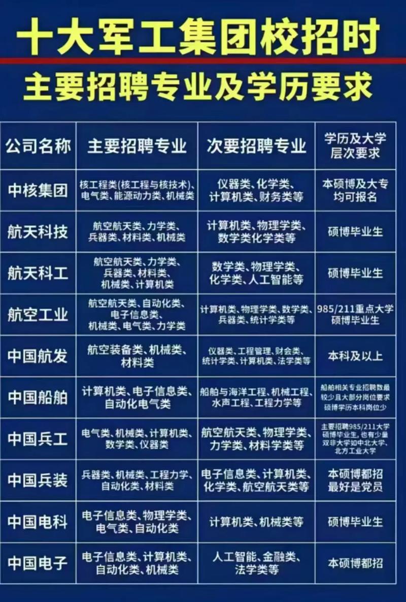 兵工物资集团校招有何岗位与要求？-图1