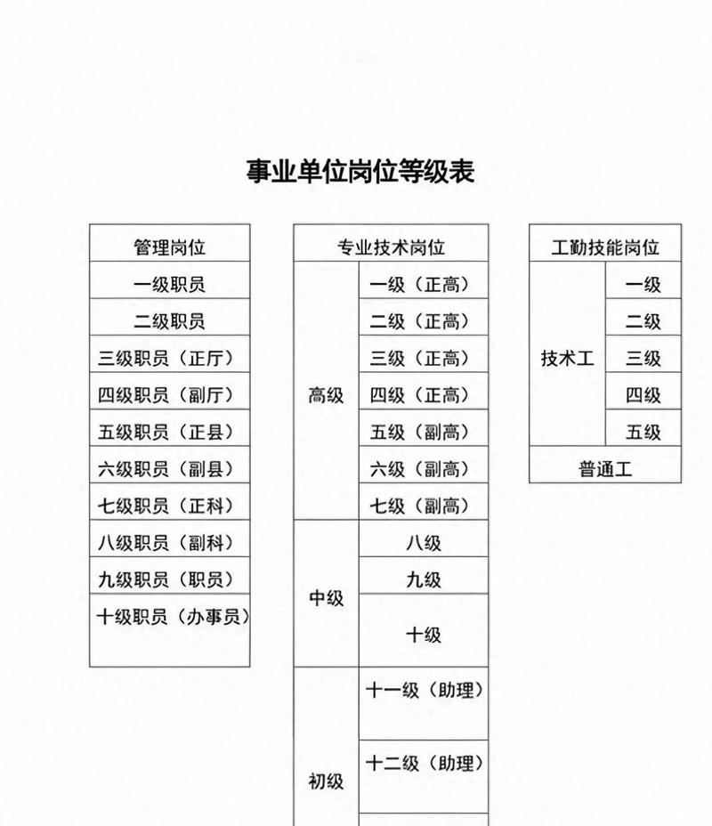 管理岗与技术岗如何选择？-图1