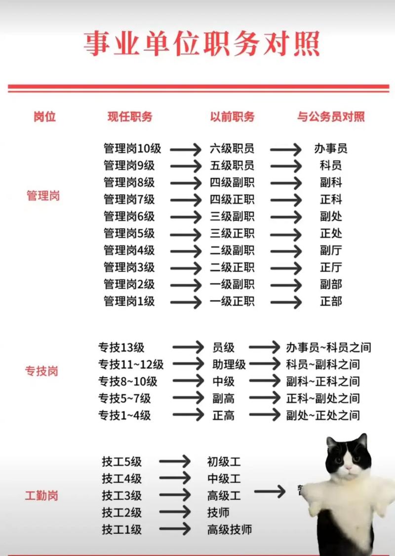 管理岗与技术岗如何选择？-图2