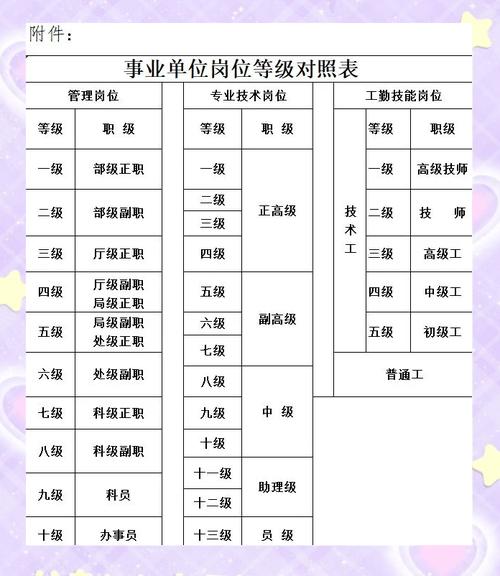 技术岗与管理岗，哪个更适合发展？-图3