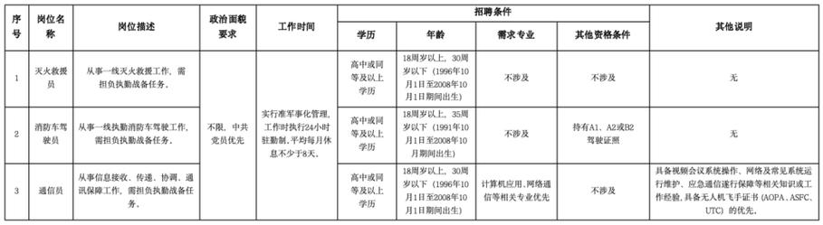 2025无锡校招何时启动?哪些企业参与?-图2 2025无锡校招何时启动?哪些企业参与?-图2