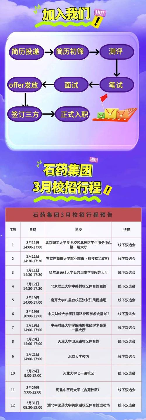 石家庄2025校招何时启动?岗位怎么投?-图2 石家庄2025校招何时启动?岗位怎么投?-图2
