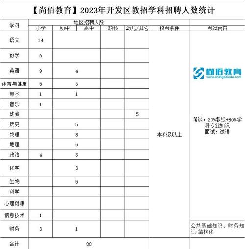 2025开发区教师招聘何时开始报名?-图2 2025开发区教师招聘何时开始报名?-图2
