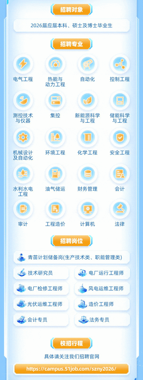 深能源2025校招何时启动？-图1