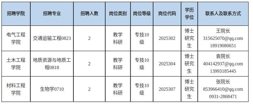 兰州交2025校招何时启动?岗位有哪些?-图1 兰州交2025校招何时启动?岗位有哪些?-图1