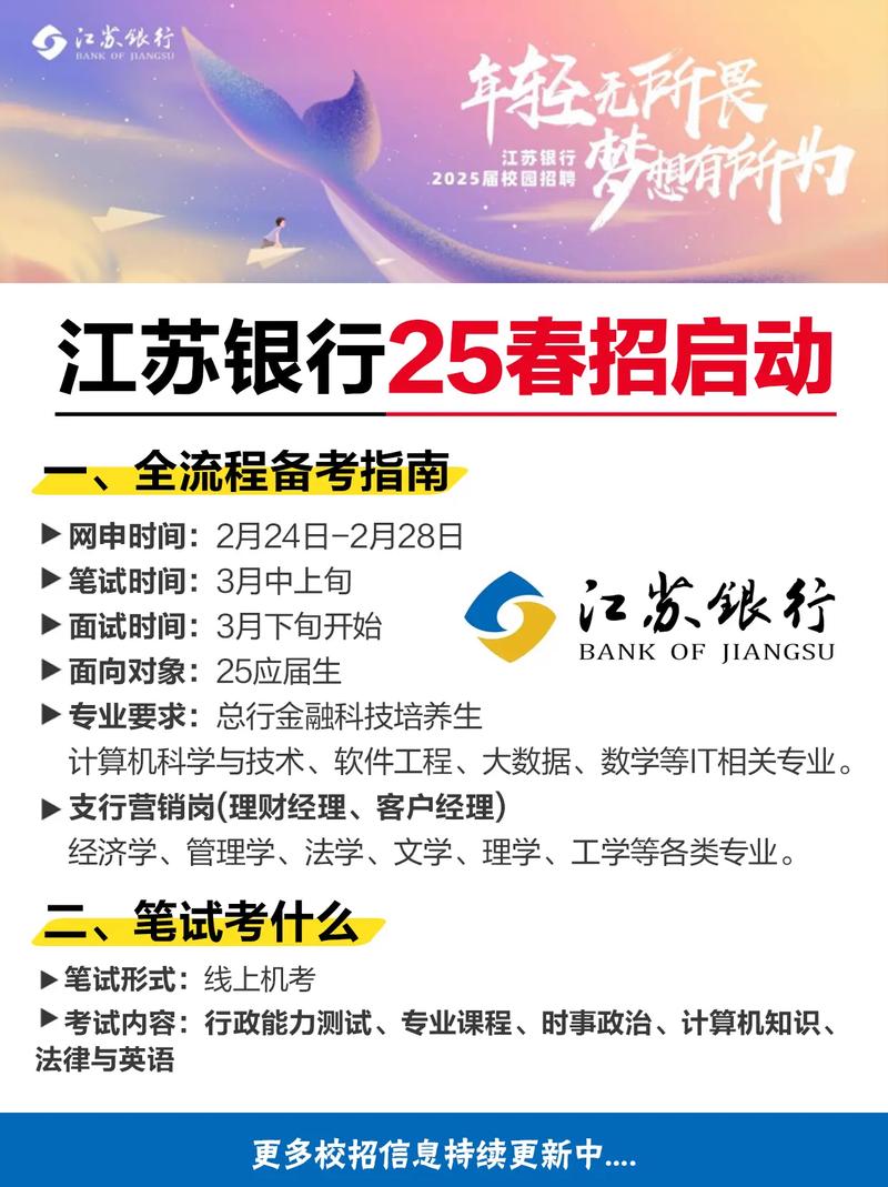 江苏银行校招笔试考什么？-图2