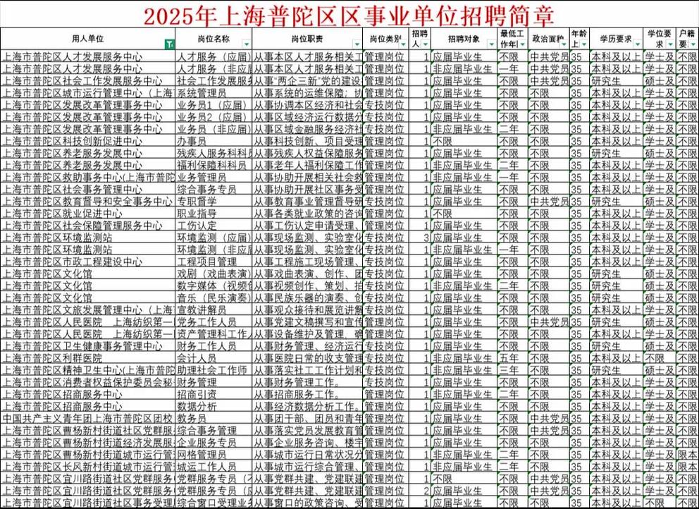 2025上海事业单位招考何时启动？-图2