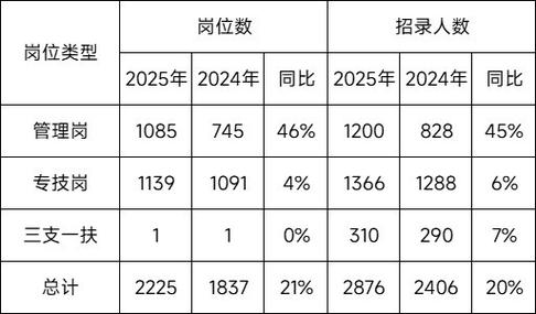 2025上海事业单位招考何时启动？-图3