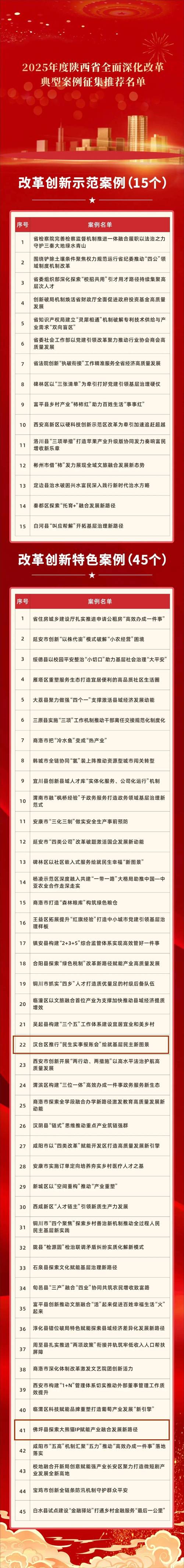 汉中市2025事业单位何时招考？-图3