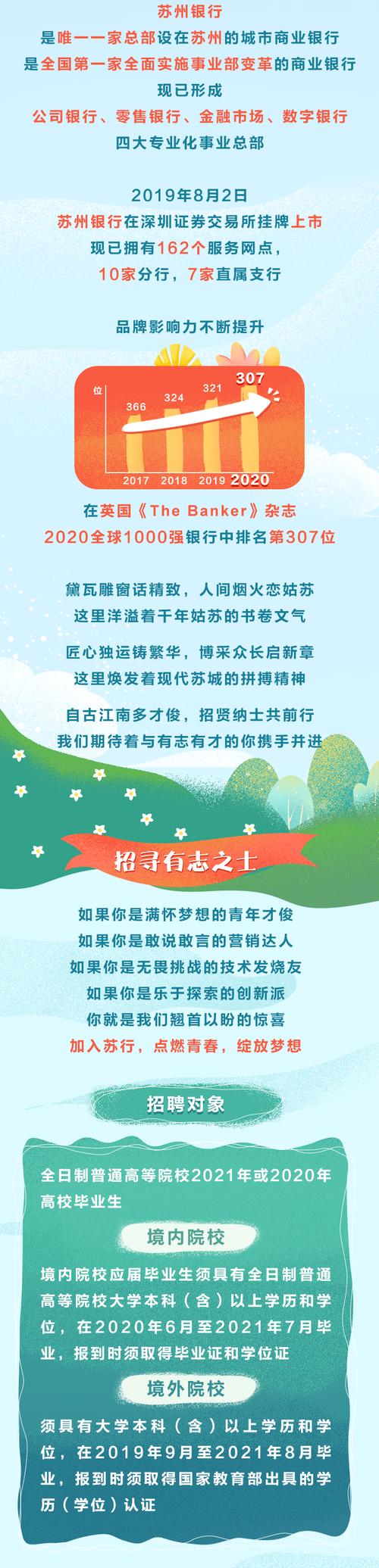 苏州银行校招论坛有何亮点?-图2 苏州银行校招论坛有何亮点?-图2